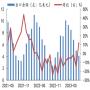 2021-2023年8月空调单月出口规模及同比增速